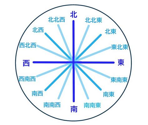 東北朝西南|【東北 西南 朝向的房子】東北、西南方位朝向的房宅，利弊解。